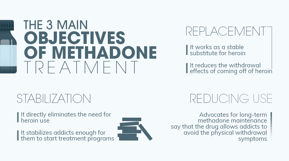 objectives of methadone treatment