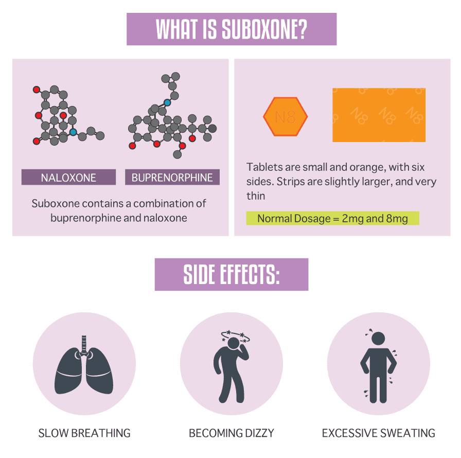 suboxone work