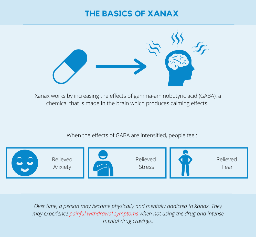 xanax affects brain